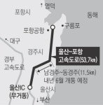 포항·경주·울산·부산 더 가까워진다