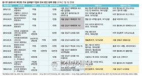 글로벌IT기업 ‘코리아 유한회사’의 미스터리