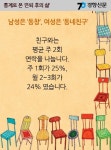 [카드 뉴스] 통계로 본 ‘은퇴 후의 삶’