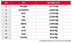 [뉴스 깊이보기] 이란 제재 풀렸다···세계 경제 파장은?