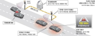 “앞에 사고났어요, 우회하세요”…도로가 똑똑해진다