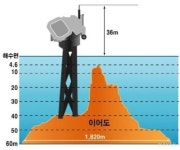 우리나라 최남단 수중섬 ‘이어도’ 에 무슨일이