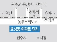 전주 호성동 주민 “열차 소음에 밤잠 설쳐요”