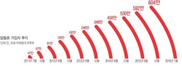 번호 이동에 한달…속 터지는 우체국 알뜰폰