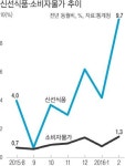 장바구니 더 작은 걸로 바꿔야겠어요