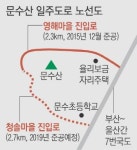 울산 문수산 일주도로 2019년 확·포장 완공