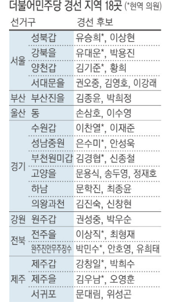 더민주 ‘현역 대 신인’ 경선 10곳