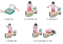 ‘잠자는’ 아파트 자동제세동기