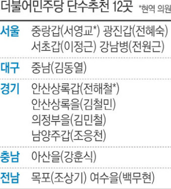 김한길·박지원 지역구 전격 공천…더민주, 야권통합론 ‘사실상 포기’