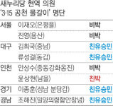 이재오·진영·유승민계 새누리 비박 ‘공천 학살’