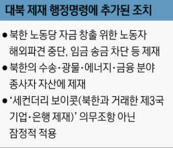 [오바마, 대북 제재 행정명령]유엔결의에 없던 ‘북 노동자 외화벌이 차단’…최대 돈줄 끊기