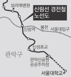 신림선 경전철, 서울대 안으로 들어가나