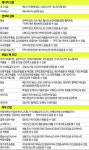 홍삼으로 감기 예방 칼슘으로 관절 튼튼