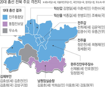 [총선 D-15 주목! 이곳 - 전북] 10곳 모두 ‘야·야 격전’…‘더민주 공천 = 당선’은 옛말
