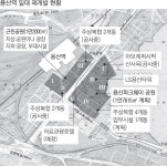 용산, 상처 씻고 상업·공공성 ‘랜드마크’로