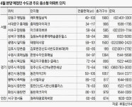 ‘살까 말까’…진퇴양난 세입자, 3~4년차 아파트 주목을