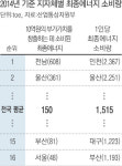 국민에너지전남영암소비자협동조합영암주유소 | 전남 ‘최종에너지’ 가장 많이 썼다