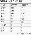 경기북부 “서울행 버스노선 늘려야”