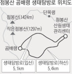 인제 곰배령 산림생태탐방로 개방