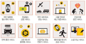 “2020년이면 인공지능이 건강·법률 상담” 10대 유망 신서비스는?