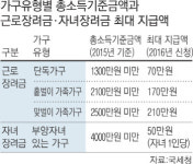 50세 이상 단독가구도 근로장려금 받으세요