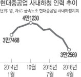컨트롤타워·야당·노동운동 안 보이는 ‘3무 구조조정’