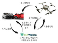 알파고와 왓슨… 인간계의 대결자인가 조력자인가?