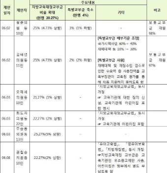 “총선 민심 반영해 보육대란 막아라”···커지는 누리과정 해결 요구 목소리