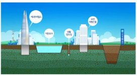 “석촌호수에 매일 3800t 한강물 투입…지반안전성 영향 조사해야”