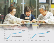 어르신 ‘잘 모시는 시설’ 새로 들이고, ‘불량 시설’ 쫓아낸다