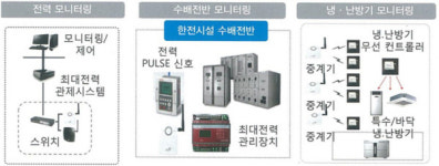 찜통·냉골 없는 ‘에너지 자립학교’ 충남 청양에 첫 선