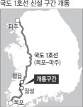 장성~정읍 4차로 개통…‘국도 1호선’ 500㎞ 4차로 이상 넓어져