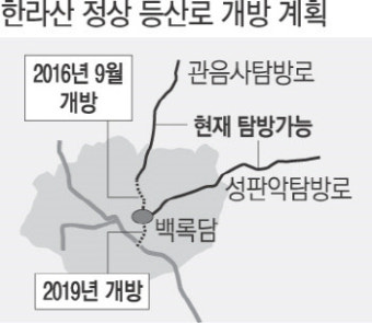 한라산 정상 등반, 남벽·관음사 코스 재개방