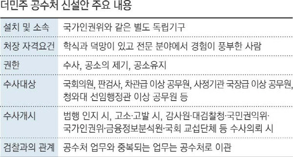 윤석열 대통령 공수처 소환 결정에 논란…수사속도 가속화 및 협력 필요
