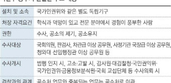 윤석열 대통령 공수처 소환 결정에 논란…수사속도 가속화 및 협력 필요
