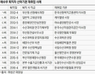 세월호 참사 이후에도…해수부는 ‘해피아 천국’