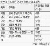 서울 재건축 아파트 ‘뉴스테이 연계사업 후보’