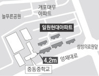 학교와 재건축 아파트 거리가 고작 4.2m