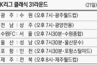 전북 ‘무패 행진’에 제주 ‘짠물’ 끼얹나