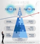 케이아이비플러그에너지(주) 울산2공장 | 울산 에너지 부품 분야 중소/중견기업 특허 지원 프로그램 실시