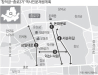 서울 창덕궁 앞 ‘걷고 싶은 역사의 길’ 꾸민다