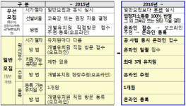 11월부터 유치원 원아 선발 온라인으로
