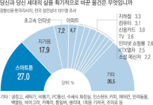[70주년 창간기획-시민, 응답하다]여성에게 자유를 선물한 후리덤…동심에 날개를 달아준 케미슈즈