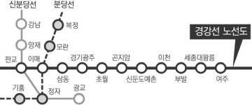 ‘경강선 벨트’ 역세권 개발 박차