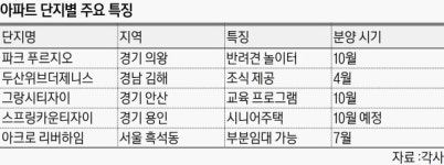 취향저격 아파트 “여기 우리 애 뛰놀기 딱이네요, 여보”