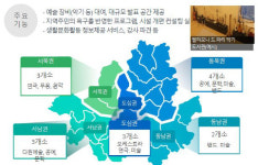 서울시, 2020년까지 생활문화지원센터 90곳 조성