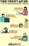 세대별 선호 알바, 10대는 ‘전단지 알바’··· 50대는?