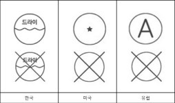 ‘해외직구 의류’, 나라별 세탁라벨 다 다르네··· 사용금지기호 분석
