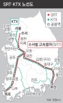 수서발 고속철도 ‘SRT’ 내달 9일 개통