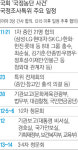 [박근혜·최순실 게이트]‘5공·한보 청문회’ 버금가는 ‘슈퍼 국조’ 열린다